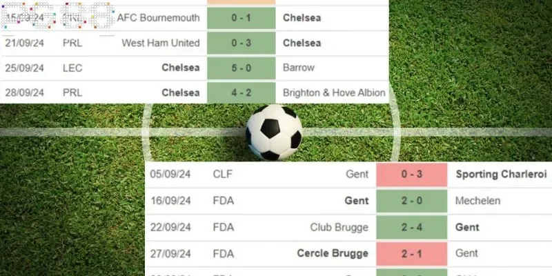 Cần phân tích thông tin trước khi cá cược trận đấu