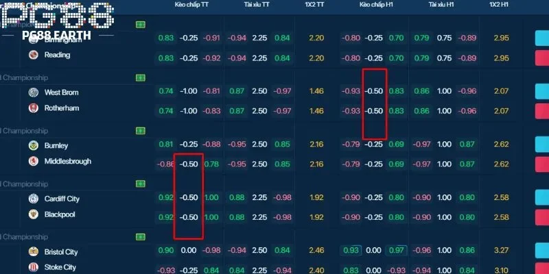 Chọn cửa cược phù hợp là bí quyết chơi kèo mà nhiều anh em đang áp dụng