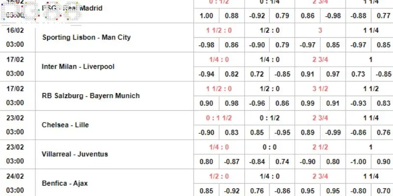 Có nhiều loại kèo cược phổ biến trong C3 cho bạn lựa chọn