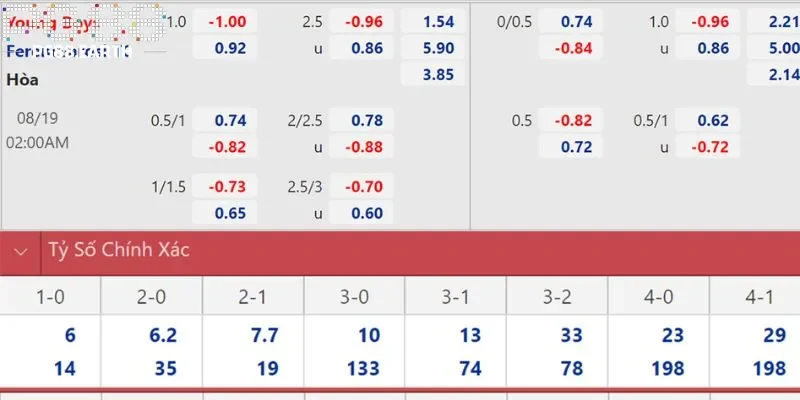 Có nhiều tỷ lệ kèo phổ biến khi cược giải cúp C1