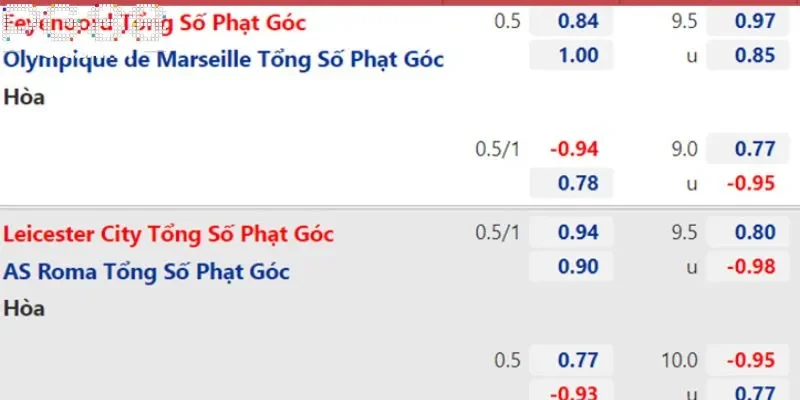 Kèo C3 là hình thức dự đoán kết quả trong các trận đấu thuộc giải UEFA Europa Conference League