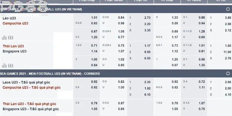 Kèo chấp 2 1/2 trái là tỷ lệ cược đang phổ biến tại nhà cái