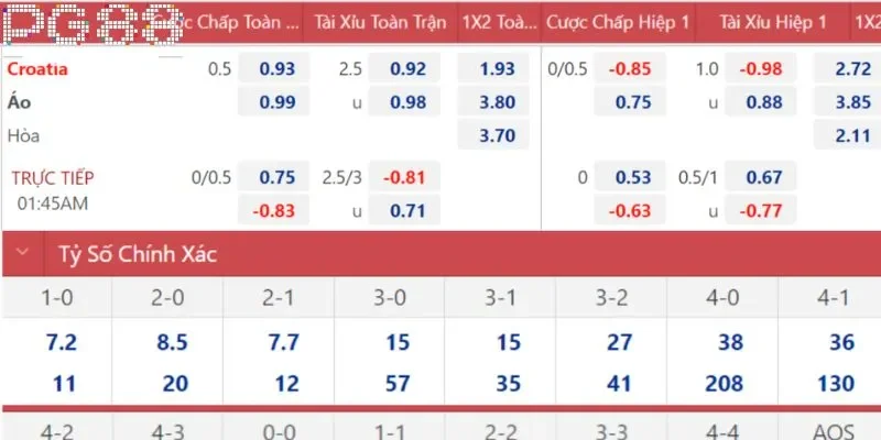 Không bỏ qua những thông tin có liên quan đến trận đấu sắp diễn ra
