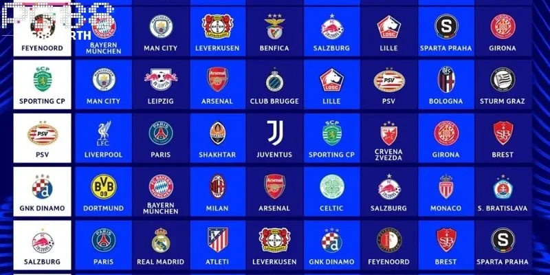 Nên theo dõi lịch sử đấu để nắm rõ phong độ của 2 đội bóng