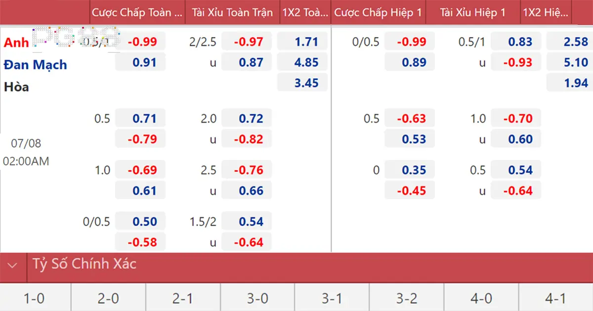 Những ưu điểm của kèo live