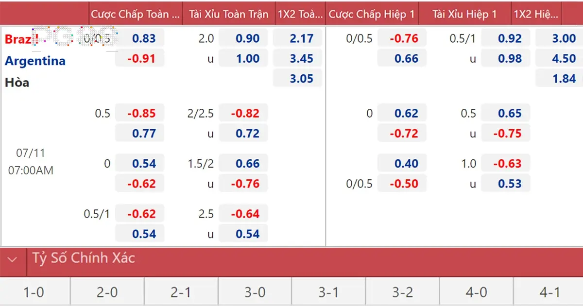 Phân tích và lựa chọn kèo