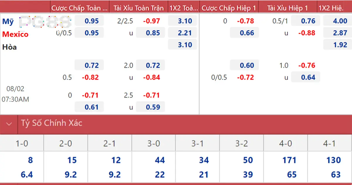 Ý nghĩa của tỷ lệ cá cược