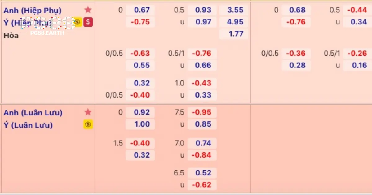 Ý Nghĩa Của Tỷ Lệ Kèo Trong Cá Cược